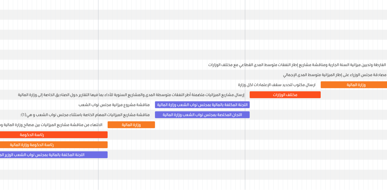 روزنامة إعداد مشروع قانون المالية